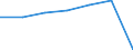 KN 54077391 /Exporte /Einheit = Preise (Euro/Bes. Maßeinheiten) /Partnerland: Schweiz /Meldeland: Eur27 /54077391:Gewebe aus Garnen aus >= 85 ght Synthetischen Filamenten, Einschl. aus Monofilen von >= 67 Dtex und Einem Groessten Durchmesser von =< 1 mm, Buntgewebt, mit Einer Breite von > 57 cm bis 75 cm (Ausg. aus Polyester-, Nylon- Oder Anderen Polyamid- Filamenten Oder -monofilen)