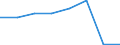 KN 54077391 /Exporte /Einheit = Preise (Euro/Bes. Maßeinheiten) /Partnerland: Oesterreich /Meldeland: Eur27 /54077391:Gewebe aus Garnen aus >= 85 ght Synthetischen Filamenten, Einschl. aus Monofilen von >= 67 Dtex und Einem Groessten Durchmesser von =< 1 mm, Buntgewebt, mit Einer Breite von > 57 cm bis 75 cm (Ausg. aus Polyester-, Nylon- Oder Anderen Polyamid- Filamenten Oder -monofilen)