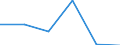 KN 54077391 /Exporte /Einheit = Preise (Euro/Bes. Maßeinheiten) /Partnerland: Tuerkei /Meldeland: Eur27 /54077391:Gewebe aus Garnen aus >= 85 ght Synthetischen Filamenten, Einschl. aus Monofilen von >= 67 Dtex und Einem Groessten Durchmesser von =< 1 mm, Buntgewebt, mit Einer Breite von > 57 cm bis 75 cm (Ausg. aus Polyester-, Nylon- Oder Anderen Polyamid- Filamenten Oder -monofilen)