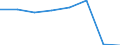 KN 54077391 /Exporte /Einheit = Preise (Euro/Bes. Maßeinheiten) /Partnerland: Polen /Meldeland: Eur27 /54077391:Gewebe aus Garnen aus >= 85 ght Synthetischen Filamenten, Einschl. aus Monofilen von >= 67 Dtex und Einem Groessten Durchmesser von =< 1 mm, Buntgewebt, mit Einer Breite von > 57 cm bis 75 cm (Ausg. aus Polyester-, Nylon- Oder Anderen Polyamid- Filamenten Oder -monofilen)