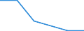 KN 54077391 /Exporte /Einheit = Preise (Euro/Bes. Maßeinheiten) /Partnerland: Tunesien /Meldeland: Eur27 /54077391:Gewebe aus Garnen aus >= 85 ght Synthetischen Filamenten, Einschl. aus Monofilen von >= 67 Dtex und Einem Groessten Durchmesser von =< 1 mm, Buntgewebt, mit Einer Breite von > 57 cm bis 75 cm (Ausg. aus Polyester-, Nylon- Oder Anderen Polyamid- Filamenten Oder -monofilen)