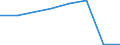 KN 54077391 /Exporte /Einheit = Preise (Euro/Bes. Maßeinheiten) /Partnerland: Simbabwe /Meldeland: Eur27 /54077391:Gewebe aus Garnen aus >= 85 ght Synthetischen Filamenten, Einschl. aus Monofilen von >= 67 Dtex und Einem Groessten Durchmesser von =< 1 mm, Buntgewebt, mit Einer Breite von > 57 cm bis 75 cm (Ausg. aus Polyester-, Nylon- Oder Anderen Polyamid- Filamenten Oder -monofilen)