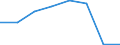 KN 54077391 /Exporte /Einheit = Preise (Euro/Bes. Maßeinheiten) /Partnerland: Botsuana /Meldeland: Eur27 /54077391:Gewebe aus Garnen aus >= 85 ght Synthetischen Filamenten, Einschl. aus Monofilen von >= 67 Dtex und Einem Groessten Durchmesser von =< 1 mm, Buntgewebt, mit Einer Breite von > 57 cm bis 75 cm (Ausg. aus Polyester-, Nylon- Oder Anderen Polyamid- Filamenten Oder -monofilen)