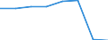 KN 54077391 /Exporte /Einheit = Preise (Euro/Bes. Maßeinheiten) /Partnerland: Usa /Meldeland: Eur27 /54077391:Gewebe aus Garnen aus >= 85 ght Synthetischen Filamenten, Einschl. aus Monofilen von >= 67 Dtex und Einem Groessten Durchmesser von =< 1 mm, Buntgewebt, mit Einer Breite von > 57 cm bis 75 cm (Ausg. aus Polyester-, Nylon- Oder Anderen Polyamid- Filamenten Oder -monofilen)