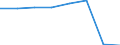 KN 54077391 /Exporte /Einheit = Preise (Euro/Bes. Maßeinheiten) /Partnerland: Kanada /Meldeland: Eur27 /54077391:Gewebe aus Garnen aus >= 85 ght Synthetischen Filamenten, Einschl. aus Monofilen von >= 67 Dtex und Einem Groessten Durchmesser von =< 1 mm, Buntgewebt, mit Einer Breite von > 57 cm bis 75 cm (Ausg. aus Polyester-, Nylon- Oder Anderen Polyamid- Filamenten Oder -monofilen)