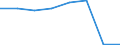 KN 54077391 /Exporte /Einheit = Preise (Euro/Bes. Maßeinheiten) /Partnerland: Mexiko /Meldeland: Eur27 /54077391:Gewebe aus Garnen aus >= 85 ght Synthetischen Filamenten, Einschl. aus Monofilen von >= 67 Dtex und Einem Groessten Durchmesser von =< 1 mm, Buntgewebt, mit Einer Breite von > 57 cm bis 75 cm (Ausg. aus Polyester-, Nylon- Oder Anderen Polyamid- Filamenten Oder -monofilen)