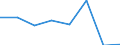 KN 54077391 /Exporte /Einheit = Preise (Euro/Bes. Maßeinheiten) /Partnerland: Kolumbien /Meldeland: Eur27 /54077391:Gewebe aus Garnen aus >= 85 ght Synthetischen Filamenten, Einschl. aus Monofilen von >= 67 Dtex und Einem Groessten Durchmesser von =< 1 mm, Buntgewebt, mit Einer Breite von > 57 cm bis 75 cm (Ausg. aus Polyester-, Nylon- Oder Anderen Polyamid- Filamenten Oder -monofilen)