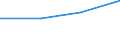 KN 54077391 /Exporte /Einheit = Preise (Euro/Tonne) /Partnerland: Brasilien /Meldeland: Eur27 /54077391:Gewebe aus Garnen aus >= 85 ght Synthetischen Filamenten, Einschl. aus Monofilen von >= 67 Dtex und Einem Groessten Durchmesser von =< 1 mm, Buntgewebt, mit Einer Breite von > 57 cm bis 75 cm (Ausg. aus Polyester-, Nylon- Oder Anderen Polyamid- Filamenten Oder -monofilen)