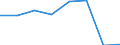 KN 54077391 /Exporte /Einheit = Preise (Euro/Bes. Maßeinheiten) /Partnerland: Chile /Meldeland: Eur27 /54077391:Gewebe aus Garnen aus >= 85 ght Synthetischen Filamenten, Einschl. aus Monofilen von >= 67 Dtex und Einem Groessten Durchmesser von =< 1 mm, Buntgewebt, mit Einer Breite von > 57 cm bis 75 cm (Ausg. aus Polyester-, Nylon- Oder Anderen Polyamid- Filamenten Oder -monofilen)