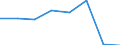 KN 54077391 /Exporte /Einheit = Preise (Euro/Bes. Maßeinheiten) /Partnerland: Argentinien /Meldeland: Eur27 /54077391:Gewebe aus Garnen aus >= 85 ght Synthetischen Filamenten, Einschl. aus Monofilen von >= 67 Dtex und Einem Groessten Durchmesser von =< 1 mm, Buntgewebt, mit Einer Breite von > 57 cm bis 75 cm (Ausg. aus Polyester-, Nylon- Oder Anderen Polyamid- Filamenten Oder -monofilen)