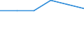 KN 54077391 /Exporte /Einheit = Preise (Euro/Bes. Maßeinheiten) /Partnerland: Libanon /Meldeland: Eur27 /54077391:Gewebe aus Garnen aus >= 85 ght Synthetischen Filamenten, Einschl. aus Monofilen von >= 67 Dtex und Einem Groessten Durchmesser von =< 1 mm, Buntgewebt, mit Einer Breite von > 57 cm bis 75 cm (Ausg. aus Polyester-, Nylon- Oder Anderen Polyamid- Filamenten Oder -monofilen)