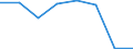 KN 54077391 /Exporte /Einheit = Preise (Euro/Bes. Maßeinheiten) /Partnerland: Syrien /Meldeland: Eur27 /54077391:Gewebe aus Garnen aus >= 85 ght Synthetischen Filamenten, Einschl. aus Monofilen von >= 67 Dtex und Einem Groessten Durchmesser von =< 1 mm, Buntgewebt, mit Einer Breite von > 57 cm bis 75 cm (Ausg. aus Polyester-, Nylon- Oder Anderen Polyamid- Filamenten Oder -monofilen)