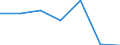 KN 54077391 /Exporte /Einheit = Preise (Euro/Bes. Maßeinheiten) /Partnerland: Jordanien /Meldeland: Eur27 /54077391:Gewebe aus Garnen aus >= 85 ght Synthetischen Filamenten, Einschl. aus Monofilen von >= 67 Dtex und Einem Groessten Durchmesser von =< 1 mm, Buntgewebt, mit Einer Breite von > 57 cm bis 75 cm (Ausg. aus Polyester-, Nylon- Oder Anderen Polyamid- Filamenten Oder -monofilen)