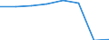 KN 54077391 /Exporte /Einheit = Preise (Euro/Bes. Maßeinheiten) /Partnerland: Arab.emirate /Meldeland: Eur27 /54077391:Gewebe aus Garnen aus >= 85 ght Synthetischen Filamenten, Einschl. aus Monofilen von >= 67 Dtex und Einem Groessten Durchmesser von =< 1 mm, Buntgewebt, mit Einer Breite von > 57 cm bis 75 cm (Ausg. aus Polyester-, Nylon- Oder Anderen Polyamid- Filamenten Oder -monofilen)