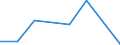 KN 54077391 /Exporte /Einheit = Preise (Euro/Bes. Maßeinheiten) /Partnerland: Indien /Meldeland: Eur27 /54077391:Gewebe aus Garnen aus >= 85 ght Synthetischen Filamenten, Einschl. aus Monofilen von >= 67 Dtex und Einem Groessten Durchmesser von =< 1 mm, Buntgewebt, mit Einer Breite von > 57 cm bis 75 cm (Ausg. aus Polyester-, Nylon- Oder Anderen Polyamid- Filamenten Oder -monofilen)