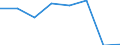 KN 54077391 /Exporte /Einheit = Preise (Euro/Bes. Maßeinheiten) /Partnerland: Thailand /Meldeland: Eur27 /54077391:Gewebe aus Garnen aus >= 85 ght Synthetischen Filamenten, Einschl. aus Monofilen von >= 67 Dtex und Einem Groessten Durchmesser von =< 1 mm, Buntgewebt, mit Einer Breite von > 57 cm bis 75 cm (Ausg. aus Polyester-, Nylon- Oder Anderen Polyamid- Filamenten Oder -monofilen)