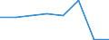 KN 54077391 /Exporte /Einheit = Preise (Euro/Bes. Maßeinheiten) /Partnerland: Malaysia /Meldeland: Eur27 /54077391:Gewebe aus Garnen aus >= 85 ght Synthetischen Filamenten, Einschl. aus Monofilen von >= 67 Dtex und Einem Groessten Durchmesser von =< 1 mm, Buntgewebt, mit Einer Breite von > 57 cm bis 75 cm (Ausg. aus Polyester-, Nylon- Oder Anderen Polyamid- Filamenten Oder -monofilen)