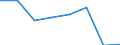 KN 54077391 /Exporte /Einheit = Preise (Euro/Bes. Maßeinheiten) /Partnerland: Singapur /Meldeland: Eur27 /54077391:Gewebe aus Garnen aus >= 85 ght Synthetischen Filamenten, Einschl. aus Monofilen von >= 67 Dtex und Einem Groessten Durchmesser von =< 1 mm, Buntgewebt, mit Einer Breite von > 57 cm bis 75 cm (Ausg. aus Polyester-, Nylon- Oder Anderen Polyamid- Filamenten Oder -monofilen)