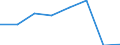 KN 54077391 /Exporte /Einheit = Preise (Euro/Bes. Maßeinheiten) /Partnerland: Taiwan /Meldeland: Eur27 /54077391:Gewebe aus Garnen aus >= 85 ght Synthetischen Filamenten, Einschl. aus Monofilen von >= 67 Dtex und Einem Groessten Durchmesser von =< 1 mm, Buntgewebt, mit Einer Breite von > 57 cm bis 75 cm (Ausg. aus Polyester-, Nylon- Oder Anderen Polyamid- Filamenten Oder -monofilen)