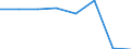 KN 54077391 /Exporte /Einheit = Preise (Euro/Bes. Maßeinheiten) /Partnerland: Australien /Meldeland: Eur27 /54077391:Gewebe aus Garnen aus >= 85 ght Synthetischen Filamenten, Einschl. aus Monofilen von >= 67 Dtex und Einem Groessten Durchmesser von =< 1 mm, Buntgewebt, mit Einer Breite von > 57 cm bis 75 cm (Ausg. aus Polyester-, Nylon- Oder Anderen Polyamid- Filamenten Oder -monofilen)