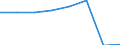 KN 54077391 /Exporte /Einheit = Preise (Euro/Bes. Maßeinheiten) /Partnerland: Neuseeland /Meldeland: Eur27 /54077391:Gewebe aus Garnen aus >= 85 ght Synthetischen Filamenten, Einschl. aus Monofilen von >= 67 Dtex und Einem Groessten Durchmesser von =< 1 mm, Buntgewebt, mit Einer Breite von > 57 cm bis 75 cm (Ausg. aus Polyester-, Nylon- Oder Anderen Polyamid- Filamenten Oder -monofilen)