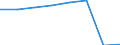 KN 54077391 /Exporte /Einheit = Preise (Euro/Bes. Maßeinheiten) /Partnerland: Extra-eur /Meldeland: Eur27 /54077391:Gewebe aus Garnen aus >= 85 ght Synthetischen Filamenten, Einschl. aus Monofilen von >= 67 Dtex und Einem Groessten Durchmesser von =< 1 mm, Buntgewebt, mit Einer Breite von > 57 cm bis 75 cm (Ausg. aus Polyester-, Nylon- Oder Anderen Polyamid- Filamenten Oder -monofilen)