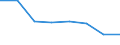 KN 54077391 /Exporte /Einheit = Mengen in Tonnen /Partnerland: Niederlande /Meldeland: Eur27 /54077391:Gewebe aus Garnen aus >= 85 ght Synthetischen Filamenten, Einschl. aus Monofilen von >= 67 Dtex und Einem Groessten Durchmesser von =< 1 mm, Buntgewebt, mit Einer Breite von > 57 cm bis 75 cm (Ausg. aus Polyester-, Nylon- Oder Anderen Polyamid- Filamenten Oder -monofilen)