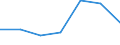 KN 54077391 /Exporte /Einheit = Mengen in Tonnen /Partnerland: Deutschland /Meldeland: Eur27 /54077391:Gewebe aus Garnen aus >= 85 ght Synthetischen Filamenten, Einschl. aus Monofilen von >= 67 Dtex und Einem Groessten Durchmesser von =< 1 mm, Buntgewebt, mit Einer Breite von > 57 cm bis 75 cm (Ausg. aus Polyester-, Nylon- Oder Anderen Polyamid- Filamenten Oder -monofilen)