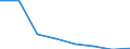 KN 54077391 /Exporte /Einheit = Mengen in Tonnen /Partnerland: Ver.koenigreich /Meldeland: Eur27 /54077391:Gewebe aus Garnen aus >= 85 ght Synthetischen Filamenten, Einschl. aus Monofilen von >= 67 Dtex und Einem Groessten Durchmesser von =< 1 mm, Buntgewebt, mit Einer Breite von > 57 cm bis 75 cm (Ausg. aus Polyester-, Nylon- Oder Anderen Polyamid- Filamenten Oder -monofilen)