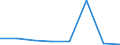 KN 54077391 /Exporte /Einheit = Mengen in Tonnen /Partnerland: Norwegen /Meldeland: Eur27 /54077391:Gewebe aus Garnen aus >= 85 ght Synthetischen Filamenten, Einschl. aus Monofilen von >= 67 Dtex und Einem Groessten Durchmesser von =< 1 mm, Buntgewebt, mit Einer Breite von > 57 cm bis 75 cm (Ausg. aus Polyester-, Nylon- Oder Anderen Polyamid- Filamenten Oder -monofilen)