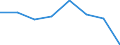 KN 54077391 /Exporte /Einheit = Mengen in Tonnen /Partnerland: Schweden /Meldeland: Eur27 /54077391:Gewebe aus Garnen aus >= 85 ght Synthetischen Filamenten, Einschl. aus Monofilen von >= 67 Dtex und Einem Groessten Durchmesser von =< 1 mm, Buntgewebt, mit Einer Breite von > 57 cm bis 75 cm (Ausg. aus Polyester-, Nylon- Oder Anderen Polyamid- Filamenten Oder -monofilen)