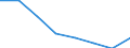 KN 54077391 /Exporte /Einheit = Mengen in Tonnen /Partnerland: Finnland /Meldeland: Eur27 /54077391:Gewebe aus Garnen aus >= 85 ght Synthetischen Filamenten, Einschl. aus Monofilen von >= 67 Dtex und Einem Groessten Durchmesser von =< 1 mm, Buntgewebt, mit Einer Breite von > 57 cm bis 75 cm (Ausg. aus Polyester-, Nylon- Oder Anderen Polyamid- Filamenten Oder -monofilen)