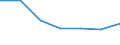 KN 54077391 /Exporte /Einheit = Mengen in Tonnen /Partnerland: Schweiz /Meldeland: Eur27 /54077391:Gewebe aus Garnen aus >= 85 ght Synthetischen Filamenten, Einschl. aus Monofilen von >= 67 Dtex und Einem Groessten Durchmesser von =< 1 mm, Buntgewebt, mit Einer Breite von > 57 cm bis 75 cm (Ausg. aus Polyester-, Nylon- Oder Anderen Polyamid- Filamenten Oder -monofilen)