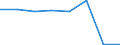 KN 54077399 /Exporte /Einheit = Preise (Euro/Bes. Maßeinheiten) /Partnerland: Frankreich /Meldeland: Eur27 /54077399:Gewebe aus Garnen aus >= 85 ght Synthetischen Filamenten, Einschl. aus Monofilen von >= 67 Dtex und Einem Groessten Durchmesser von =< 1 mm, Buntgewebt (Ausg. aus Polyester-, Nylon- Oder Anderen Polyamid-filamenten Oder -monofilen, Gewebe mit Einer Breite von > 57 bis 75 cm Sowie Jacquard-gewebe mit Einer Breite von > 115 cm, Jedoch < 140 cm, und mit Einem Quadratmetergewicht von > 250 G)