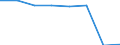 KN 54077399 /Exporte /Einheit = Preise (Euro/Bes. Maßeinheiten) /Partnerland: Ver.koenigreich /Meldeland: Eur27 /54077399:Gewebe aus Garnen aus >= 85 ght Synthetischen Filamenten, Einschl. aus Monofilen von >= 67 Dtex und Einem Groessten Durchmesser von =< 1 mm, Buntgewebt (Ausg. aus Polyester-, Nylon- Oder Anderen Polyamid-filamenten Oder -monofilen, Gewebe mit Einer Breite von > 57 bis 75 cm Sowie Jacquard-gewebe mit Einer Breite von > 115 cm, Jedoch < 140 cm, und mit Einem Quadratmetergewicht von > 250 G)