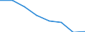 KN 54077399 /Exporte /Einheit = Preise (Euro/Bes. Maßeinheiten) /Partnerland: Irland /Meldeland: Eur27 /54077399:Gewebe aus Garnen aus >= 85 ght Synthetischen Filamenten, Einschl. aus Monofilen von >= 67 Dtex und Einem Groessten Durchmesser von =< 1 mm, Buntgewebt (Ausg. aus Polyester-, Nylon- Oder Anderen Polyamid-filamenten Oder -monofilen, Gewebe mit Einer Breite von > 57 bis 75 cm Sowie Jacquard-gewebe mit Einer Breite von > 115 cm, Jedoch < 140 cm, und mit Einem Quadratmetergewicht von > 250 G)