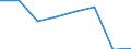 KN 54077399 /Exporte /Einheit = Preise (Euro/Bes. Maßeinheiten) /Partnerland: Daenemark /Meldeland: Eur27 /54077399:Gewebe aus Garnen aus >= 85 ght Synthetischen Filamenten, Einschl. aus Monofilen von >= 67 Dtex und Einem Groessten Durchmesser von =< 1 mm, Buntgewebt (Ausg. aus Polyester-, Nylon- Oder Anderen Polyamid-filamenten Oder -monofilen, Gewebe mit Einer Breite von > 57 bis 75 cm Sowie Jacquard-gewebe mit Einer Breite von > 115 cm, Jedoch < 140 cm, und mit Einem Quadratmetergewicht von > 250 G)