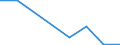 KN 54077399 /Exporte /Einheit = Preise (Euro/Bes. Maßeinheiten) /Partnerland: Island /Meldeland: Eur27 /54077399:Gewebe aus Garnen aus >= 85 ght Synthetischen Filamenten, Einschl. aus Monofilen von >= 67 Dtex und Einem Groessten Durchmesser von =< 1 mm, Buntgewebt (Ausg. aus Polyester-, Nylon- Oder Anderen Polyamid-filamenten Oder -monofilen, Gewebe mit Einer Breite von > 57 bis 75 cm Sowie Jacquard-gewebe mit Einer Breite von > 115 cm, Jedoch < 140 cm, und mit Einem Quadratmetergewicht von > 250 G)