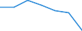 KN 54077399 /Exporte /Einheit = Preise (Euro/Bes. Maßeinheiten) /Partnerland: Schweiz /Meldeland: Eur27 /54077399:Gewebe aus Garnen aus >= 85 ght Synthetischen Filamenten, Einschl. aus Monofilen von >= 67 Dtex und Einem Groessten Durchmesser von =< 1 mm, Buntgewebt (Ausg. aus Polyester-, Nylon- Oder Anderen Polyamid-filamenten Oder -monofilen, Gewebe mit Einer Breite von > 57 bis 75 cm Sowie Jacquard-gewebe mit Einer Breite von > 115 cm, Jedoch < 140 cm, und mit Einem Quadratmetergewicht von > 250 G)