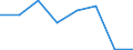 KN 54077399 /Exporte /Einheit = Preise (Euro/Bes. Maßeinheiten) /Partnerland: Oesterreich /Meldeland: Eur27 /54077399:Gewebe aus Garnen aus >= 85 ght Synthetischen Filamenten, Einschl. aus Monofilen von >= 67 Dtex und Einem Groessten Durchmesser von =< 1 mm, Buntgewebt (Ausg. aus Polyester-, Nylon- Oder Anderen Polyamid-filamenten Oder -monofilen, Gewebe mit Einer Breite von > 57 bis 75 cm Sowie Jacquard-gewebe mit Einer Breite von > 115 cm, Jedoch < 140 cm, und mit Einem Quadratmetergewicht von > 250 G)