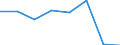 KN 54077399 /Exporte /Einheit = Preise (Euro/Bes. Maßeinheiten) /Partnerland: Polen /Meldeland: Eur27 /54077399:Gewebe aus Garnen aus >= 85 ght Synthetischen Filamenten, Einschl. aus Monofilen von >= 67 Dtex und Einem Groessten Durchmesser von =< 1 mm, Buntgewebt (Ausg. aus Polyester-, Nylon- Oder Anderen Polyamid-filamenten Oder -monofilen, Gewebe mit Einer Breite von > 57 bis 75 cm Sowie Jacquard-gewebe mit Einer Breite von > 115 cm, Jedoch < 140 cm, und mit Einem Quadratmetergewicht von > 250 G)