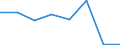 KN 54077399 /Exporte /Einheit = Preise (Euro/Bes. Maßeinheiten) /Partnerland: Ungarn /Meldeland: Eur27 /54077399:Gewebe aus Garnen aus >= 85 ght Synthetischen Filamenten, Einschl. aus Monofilen von >= 67 Dtex und Einem Groessten Durchmesser von =< 1 mm, Buntgewebt (Ausg. aus Polyester-, Nylon- Oder Anderen Polyamid-filamenten Oder -monofilen, Gewebe mit Einer Breite von > 57 bis 75 cm Sowie Jacquard-gewebe mit Einer Breite von > 115 cm, Jedoch < 140 cm, und mit Einem Quadratmetergewicht von > 250 G)