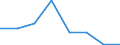 KN 54077399 /Exporte /Einheit = Preise (Euro/Bes. Maßeinheiten) /Partnerland: Marokko /Meldeland: Eur27 /54077399:Gewebe aus Garnen aus >= 85 ght Synthetischen Filamenten, Einschl. aus Monofilen von >= 67 Dtex und Einem Groessten Durchmesser von =< 1 mm, Buntgewebt (Ausg. aus Polyester-, Nylon- Oder Anderen Polyamid-filamenten Oder -monofilen, Gewebe mit Einer Breite von > 57 bis 75 cm Sowie Jacquard-gewebe mit Einer Breite von > 115 cm, Jedoch < 140 cm, und mit Einem Quadratmetergewicht von > 250 G)