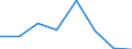 KN 54077399 /Exporte /Einheit = Preise (Euro/Bes. Maßeinheiten) /Partnerland: Tunesien /Meldeland: Eur27 /54077399:Gewebe aus Garnen aus >= 85 ght Synthetischen Filamenten, Einschl. aus Monofilen von >= 67 Dtex und Einem Groessten Durchmesser von =< 1 mm, Buntgewebt (Ausg. aus Polyester-, Nylon- Oder Anderen Polyamid-filamenten Oder -monofilen, Gewebe mit Einer Breite von > 57 bis 75 cm Sowie Jacquard-gewebe mit Einer Breite von > 115 cm, Jedoch < 140 cm, und mit Einem Quadratmetergewicht von > 250 G)