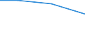 KN 54077399 /Exporte /Einheit = Preise (Euro/Bes. Maßeinheiten) /Partnerland: Gabun /Meldeland: Eur27 /54077399:Gewebe aus Garnen aus >= 85 ght Synthetischen Filamenten, Einschl. aus Monofilen von >= 67 Dtex und Einem Groessten Durchmesser von =< 1 mm, Buntgewebt (Ausg. aus Polyester-, Nylon- Oder Anderen Polyamid-filamenten Oder -monofilen, Gewebe mit Einer Breite von > 57 bis 75 cm Sowie Jacquard-gewebe mit Einer Breite von > 115 cm, Jedoch < 140 cm, und mit Einem Quadratmetergewicht von > 250 G)