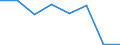 KN 54077399 /Exporte /Einheit = Preise (Euro/Bes. Maßeinheiten) /Partnerland: Reunion /Meldeland: Eur27 /54077399:Gewebe aus Garnen aus >= 85 ght Synthetischen Filamenten, Einschl. aus Monofilen von >= 67 Dtex und Einem Groessten Durchmesser von =< 1 mm, Buntgewebt (Ausg. aus Polyester-, Nylon- Oder Anderen Polyamid-filamenten Oder -monofilen, Gewebe mit Einer Breite von > 57 bis 75 cm Sowie Jacquard-gewebe mit Einer Breite von > 115 cm, Jedoch < 140 cm, und mit Einem Quadratmetergewicht von > 250 G)