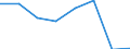 KN 54077399 /Exporte /Einheit = Preise (Euro/Bes. Maßeinheiten) /Partnerland: Usa /Meldeland: Eur27 /54077399:Gewebe aus Garnen aus >= 85 ght Synthetischen Filamenten, Einschl. aus Monofilen von >= 67 Dtex und Einem Groessten Durchmesser von =< 1 mm, Buntgewebt (Ausg. aus Polyester-, Nylon- Oder Anderen Polyamid-filamenten Oder -monofilen, Gewebe mit Einer Breite von > 57 bis 75 cm Sowie Jacquard-gewebe mit Einer Breite von > 115 cm, Jedoch < 140 cm, und mit Einem Quadratmetergewicht von > 250 G)