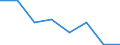 KN 54077399 /Exporte /Einheit = Preise (Euro/Bes. Maßeinheiten) /Partnerland: Kanada /Meldeland: Eur27 /54077399:Gewebe aus Garnen aus >= 85 ght Synthetischen Filamenten, Einschl. aus Monofilen von >= 67 Dtex und Einem Groessten Durchmesser von =< 1 mm, Buntgewebt (Ausg. aus Polyester-, Nylon- Oder Anderen Polyamid-filamenten Oder -monofilen, Gewebe mit Einer Breite von > 57 bis 75 cm Sowie Jacquard-gewebe mit Einer Breite von > 115 cm, Jedoch < 140 cm, und mit Einem Quadratmetergewicht von > 250 G)