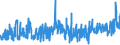 KN 54077400 /Exporte /Einheit = Preise (Euro/Bes. Maßeinheiten) /Partnerland: Deutschland /Meldeland: Eur27_2020 /54077400:Gewebe aus Garnen aus >= 85 ght Synthetischen Filamenten, Einschl. aus Monofilen von >= 67 Dtex und Einem Größten Durchmesser von <= 1 mm, Bedruckt (Ausg. aus Polyester-, Nylon- Oder Anderen Polyamid-filamenten Oder -monofilen Sowie aus Mischungen von Texturierten und Nichttexturierten Polyester-filamenten)