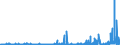 KN 54077400 /Exporte /Einheit = Preise (Euro/Bes. Maßeinheiten) /Partnerland: Ver.koenigreich /Meldeland: Eur27_2020 /54077400:Gewebe aus Garnen aus >= 85 ght Synthetischen Filamenten, Einschl. aus Monofilen von >= 67 Dtex und Einem Größten Durchmesser von <= 1 mm, Bedruckt (Ausg. aus Polyester-, Nylon- Oder Anderen Polyamid-filamenten Oder -monofilen Sowie aus Mischungen von Texturierten und Nichttexturierten Polyester-filamenten)